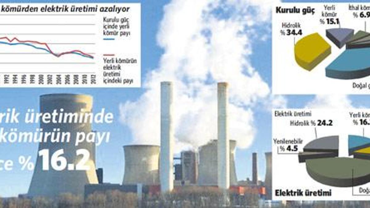 Kömür karası tablo!