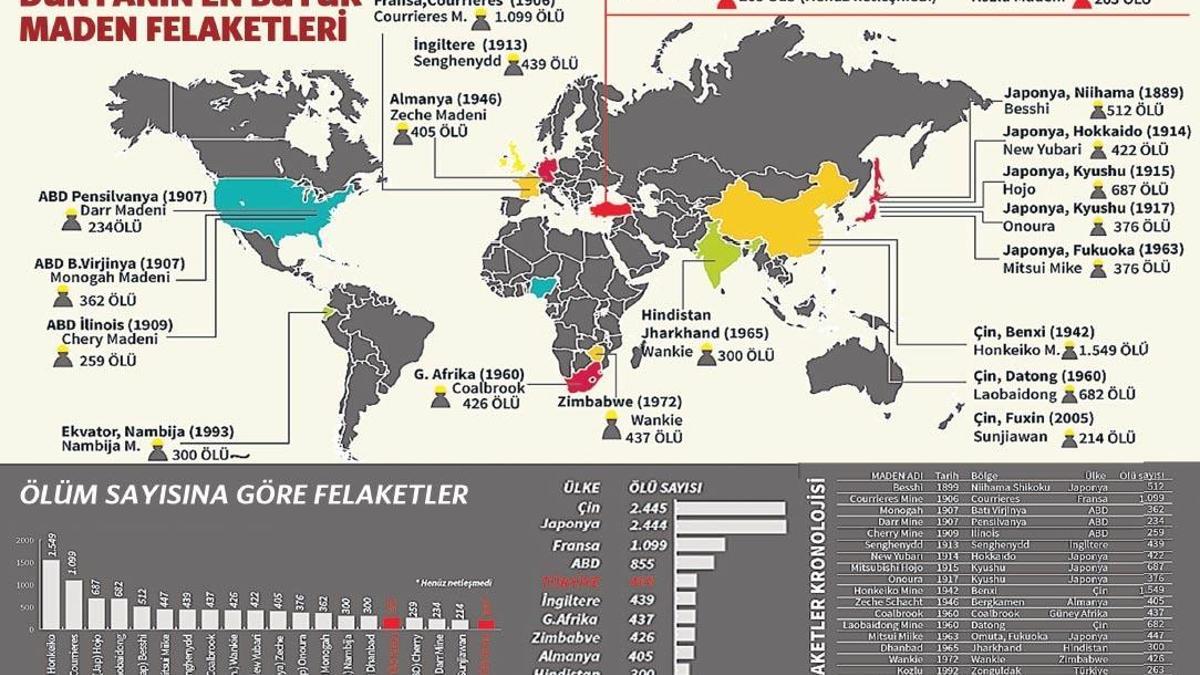 Dünya da bizimle ağladı!