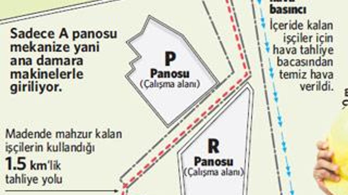 Madencilik tarihinde böyle bir kaza yok!