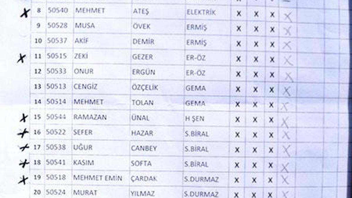 Eğitimde görünen işçiler öldü