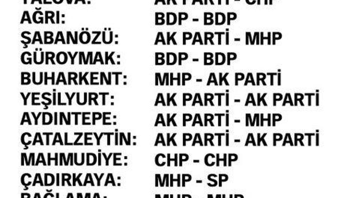 1 Haziran seçimleri kime yaradı?