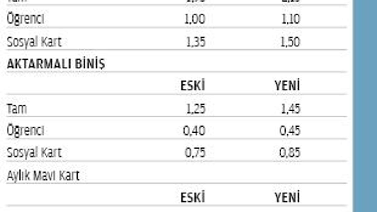 İstanbul'da ulaşım zammı mahkemeye taşınıyor