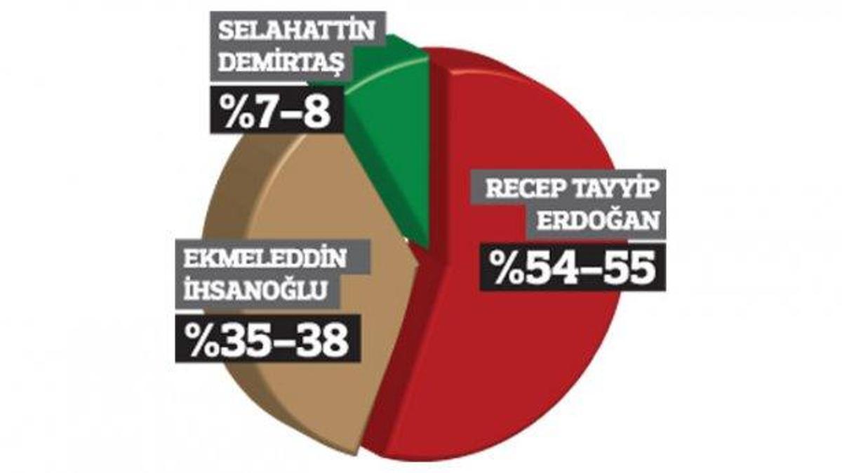 ANAR'dan seçim anketi!
