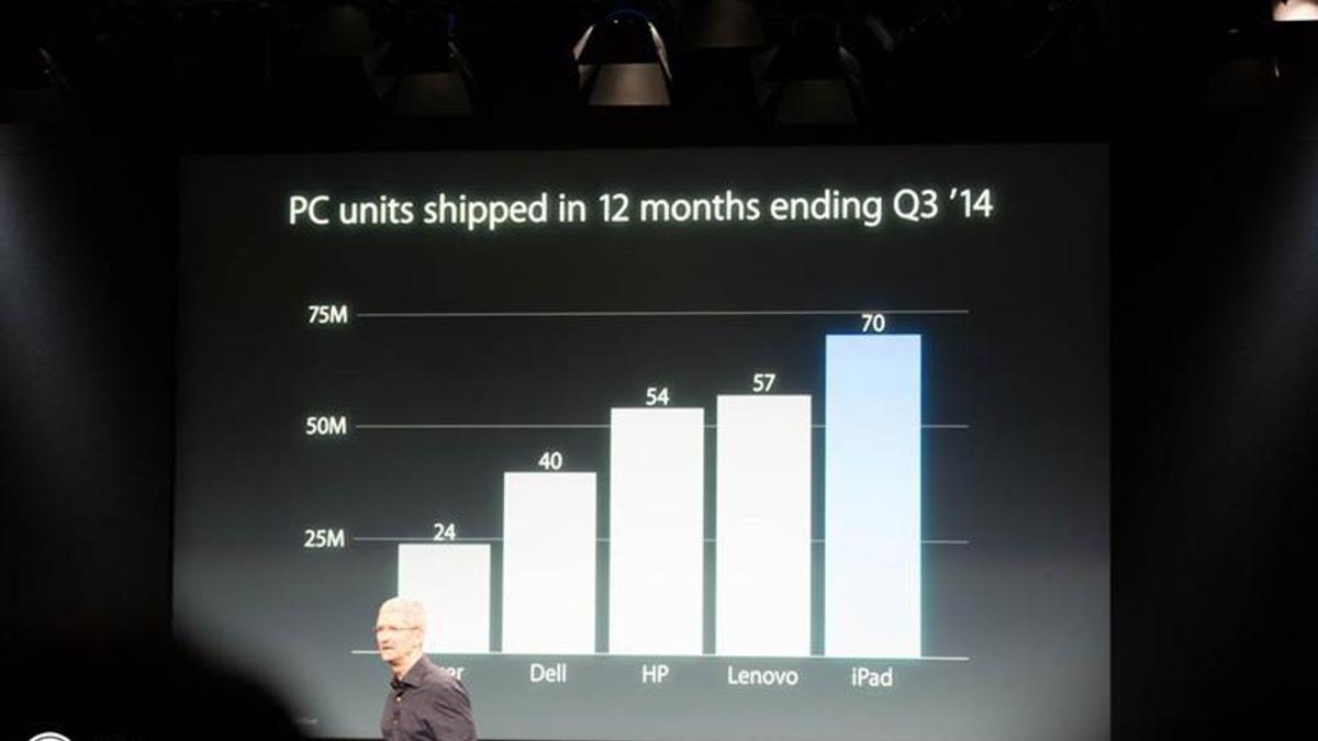 Apple şu ana dek 225 milyon iPad tablet sattı