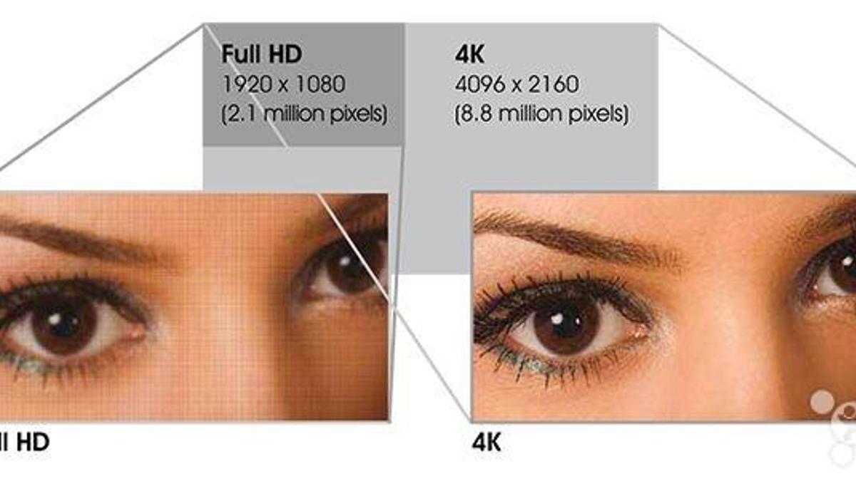 Akıllı telefonlarda 4K çözünürlüğü 2016'da göreceğiz