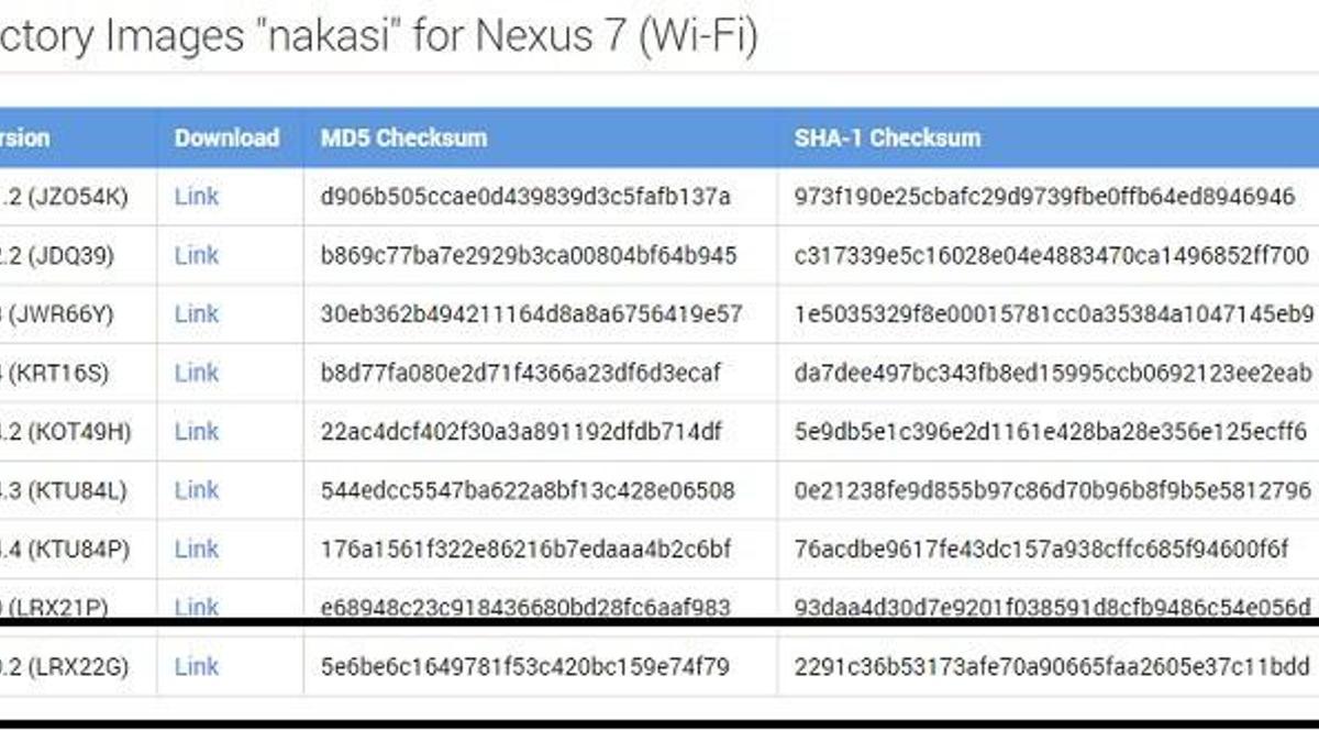 Google, Android 5.0.2 Lollipop güncellemesini başlattı