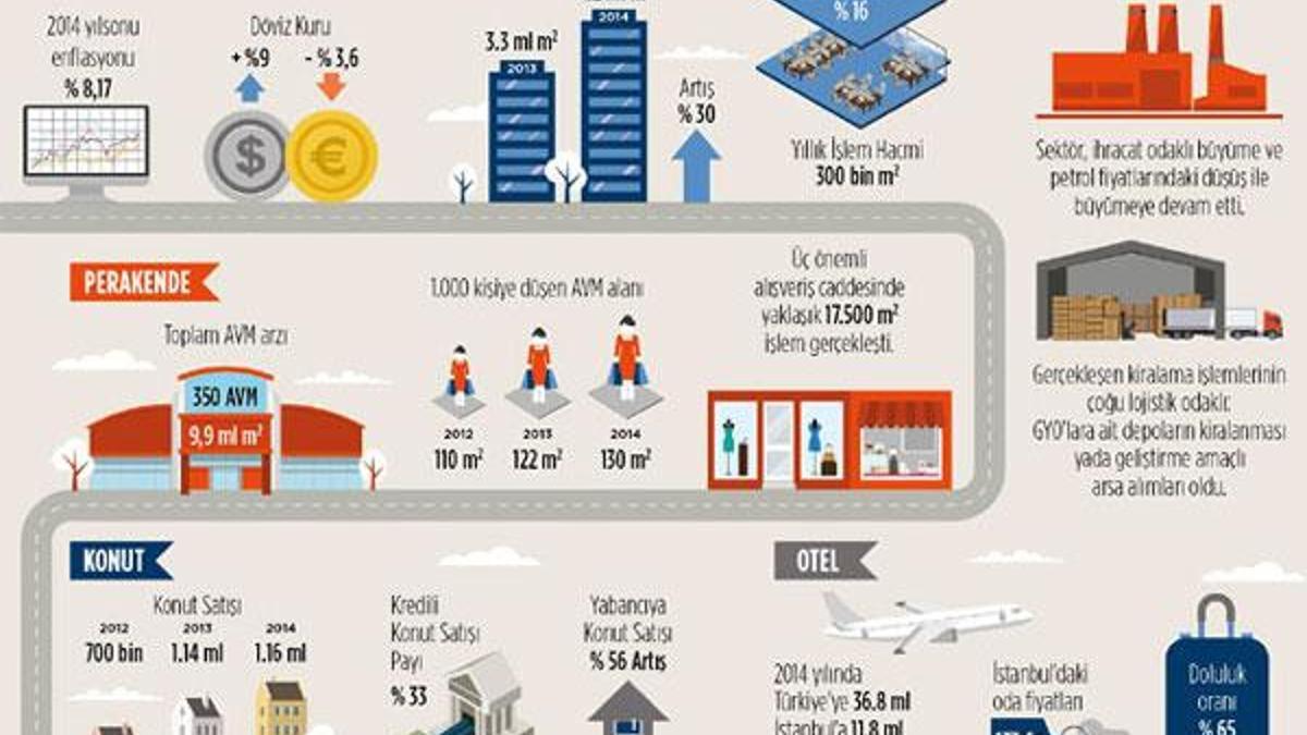 Yabancıya konut satışı yüzde 56 arttı