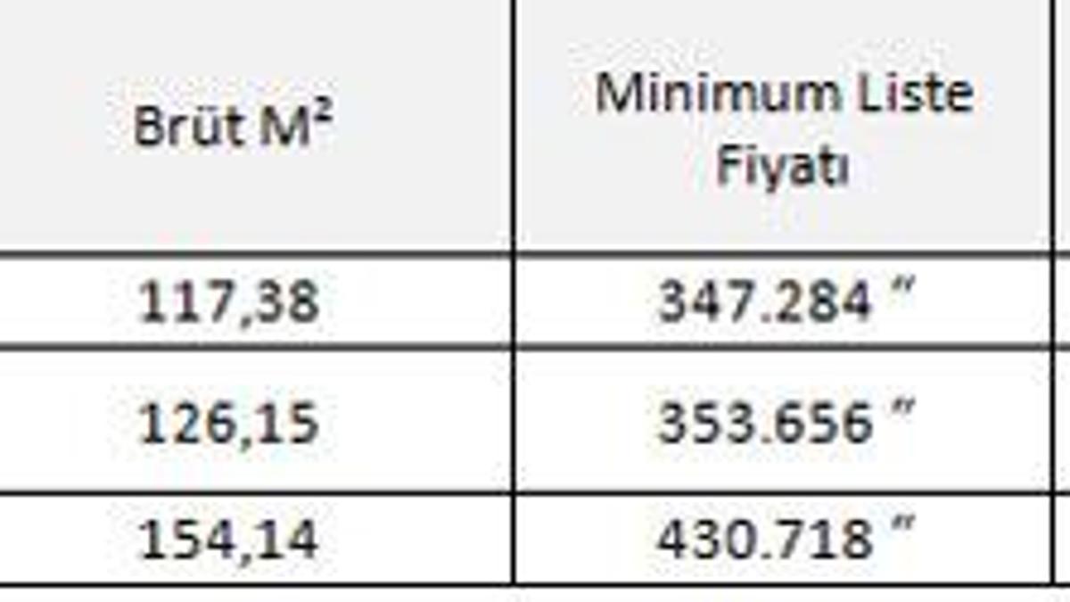Lokum Evler’de şimdi al 2017’de öde
