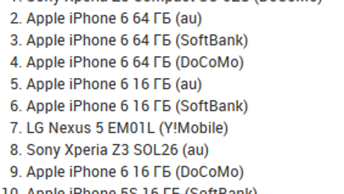 Xperia Z3 Compact ülkesinde bir numara