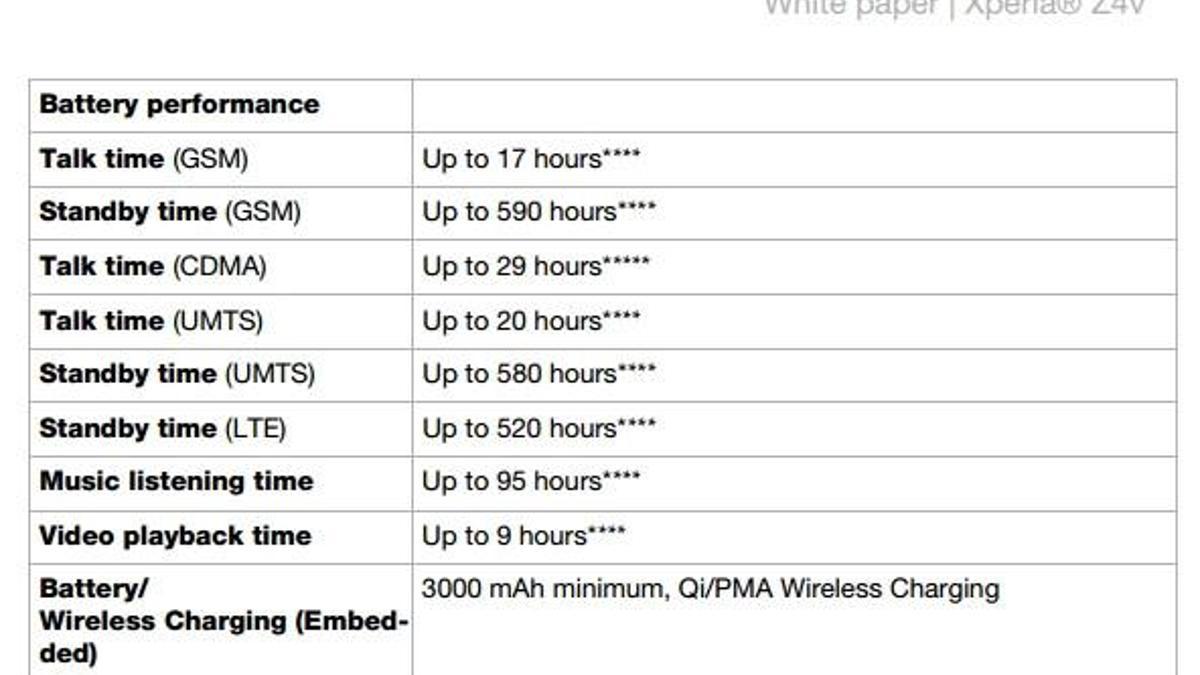 Quad HD ekrana rağmen Xperia Z4v mükemmel pil süresi elde ediyor