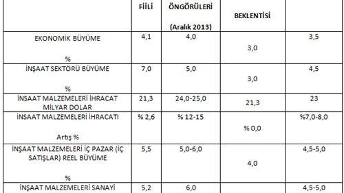 2015'te ekonomi büyüyecek