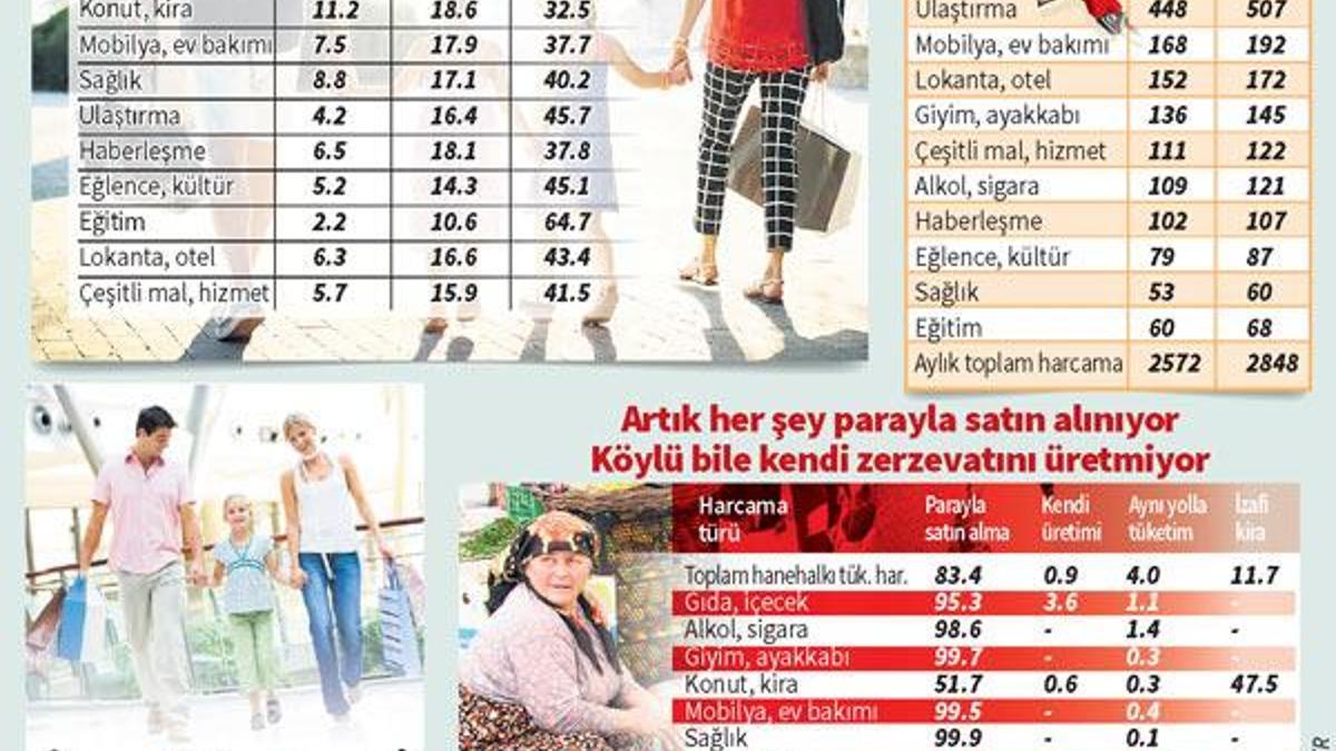 Zenginler ev topluyor