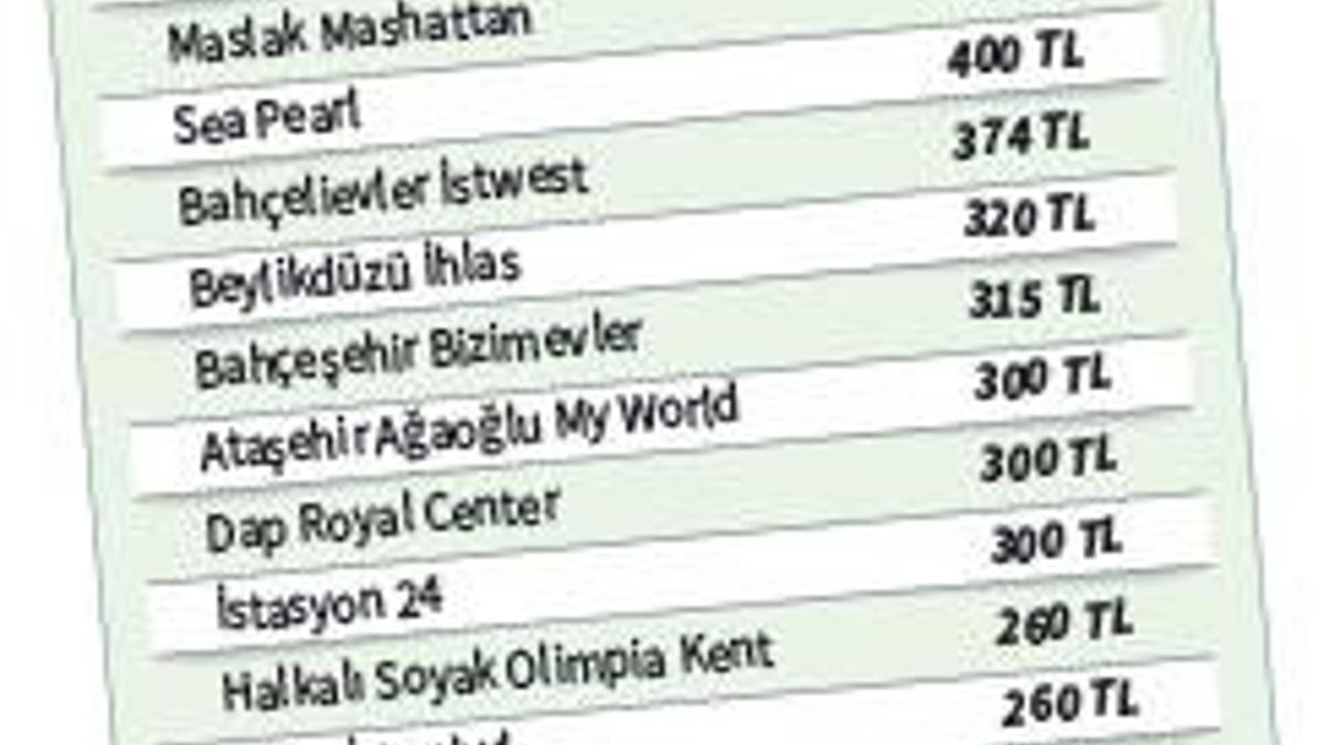Aidatlar korkutuyor
