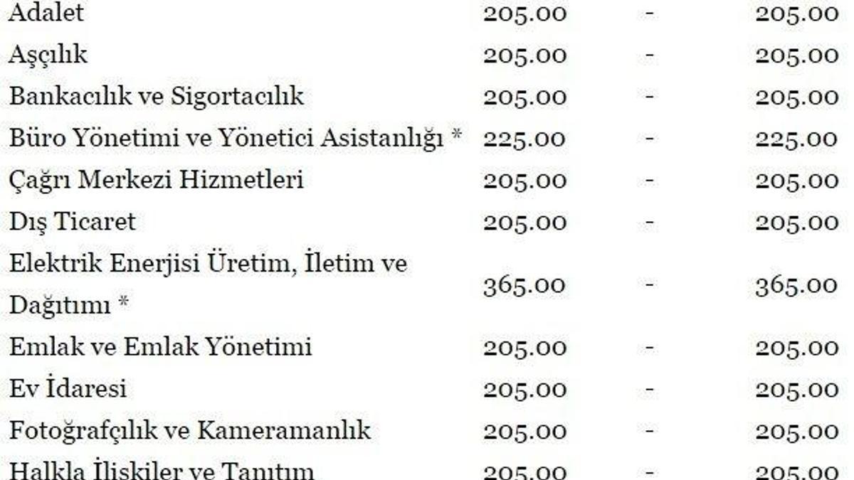 2015 AÖF kayıt ücretleri ne kadar, harçlar hangi bankalara yatırılacak (anadolu.edu.tr)