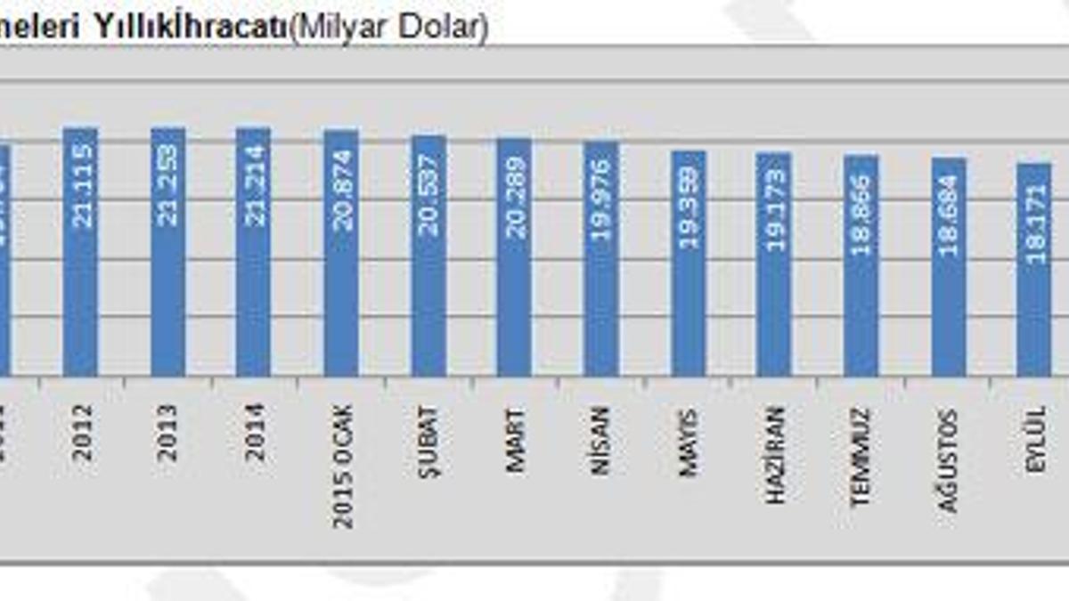 İnşaat sektöründe gerileme