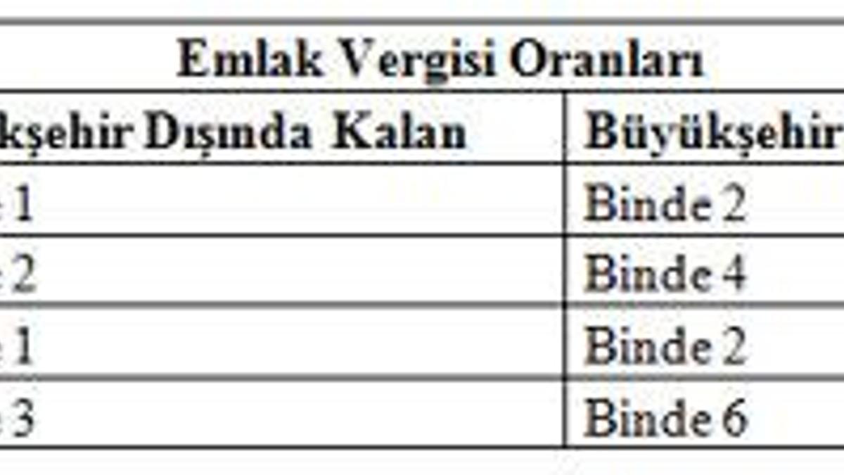 Kim ne kadar emlak vergisi ödeyecek?