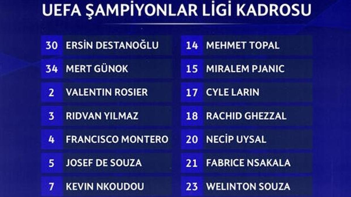 Beşiktaş'ın Şampiyonlar Ligi kadrosu belli oldu! Pjanic...