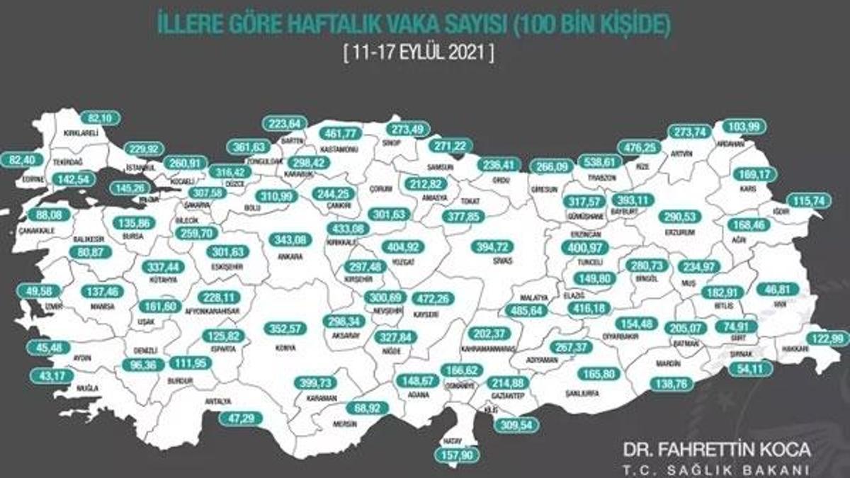 İllere göre haftalık vaka haritası açıklandı! O ilimizde rekor...