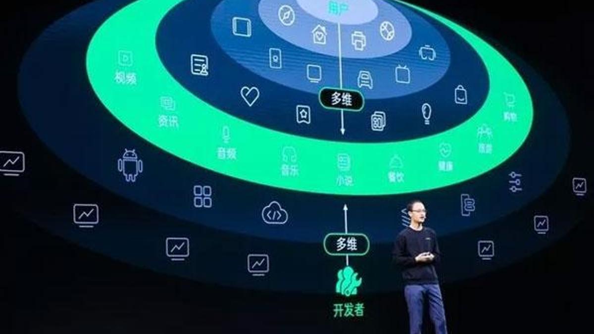 Oppo Developer Conference 2021'de neler tanıtıldı?