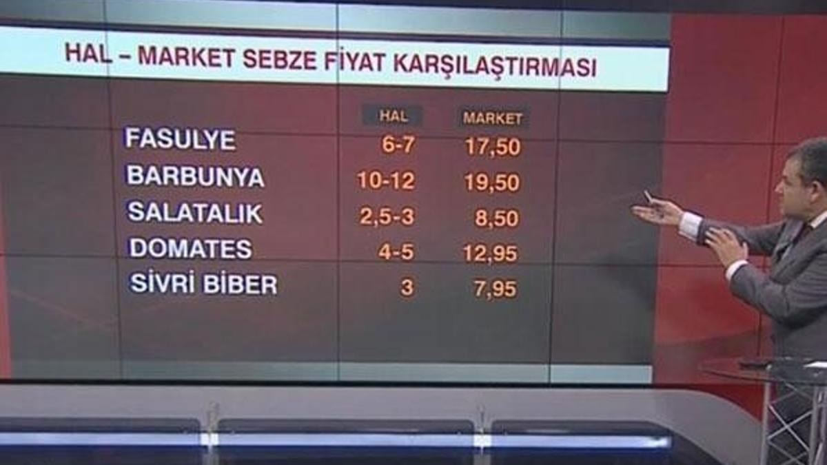 Marketlerin etiket oyunu ortaya çıktı! İşte fiyatlarla böyle oynamışlar