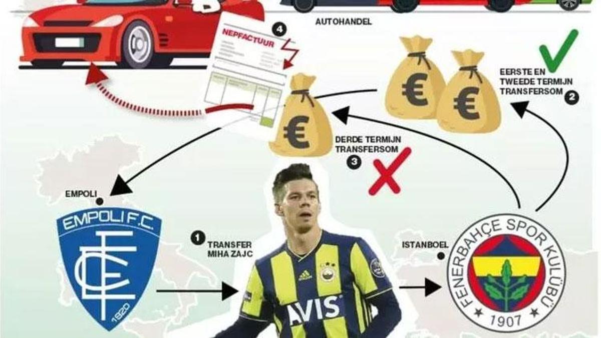 Transferde dolandırılmıştı! Parayı Empoli'ye yatıracağına alım - satım şirketine göndermişti...