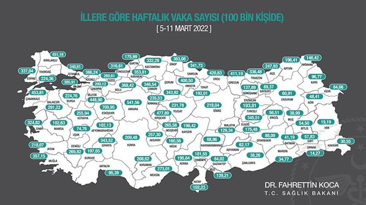 Haftalık vaka haritası açıklandı! Zirve değişti