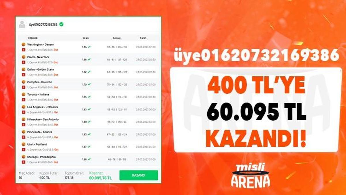 Misli.com Kazandırmaya Devam Ediyor! 10 maçlık NBA kuponu yaptı, 60 bin 95 TL kazandı! 1 sayıyla gelen kupon…