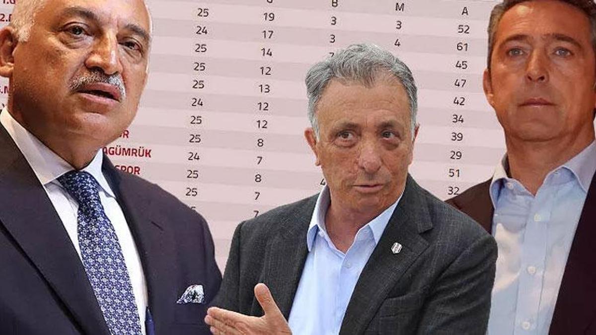 Beşiktaş ilk yarıda oynanan maçlar geçersiz sayılsın demişti! İşte olası puan hesabı