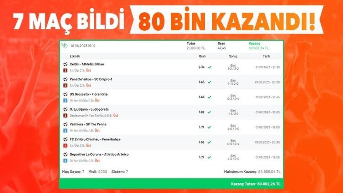 Misli’de 7 maçlık kuponuyla tam 80 bin 600 TL kazandı, 47.45 oran yakaladı!