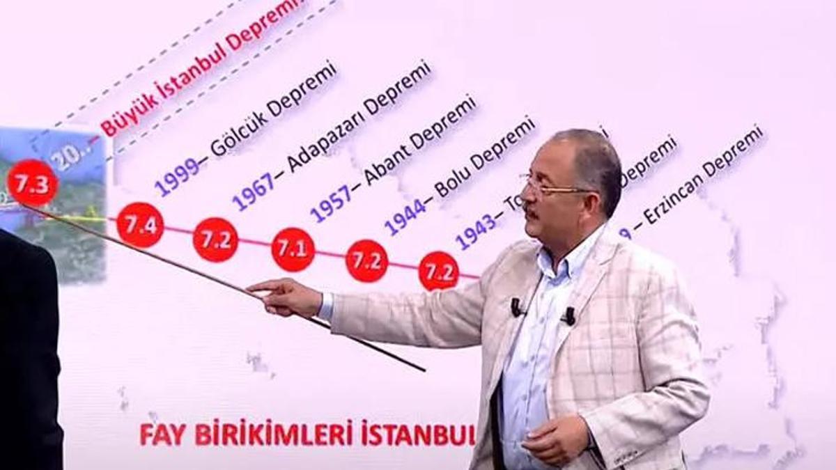 Bakan Özhaseki'den CNN Türk'te açıkladı: İstanbul deprem 5 yılda hazır olur