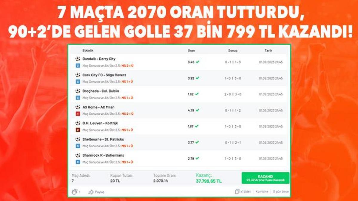 7 Maçta 2070 Oran Tutturdu, 90+2’de Gelen Golle 37 bin 799 TL Kazandı!