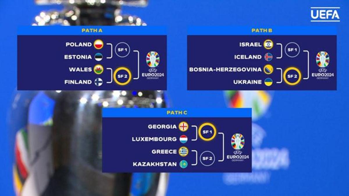 EURO 2024 Play-Off Turu eşleşmeleri belli oldu
