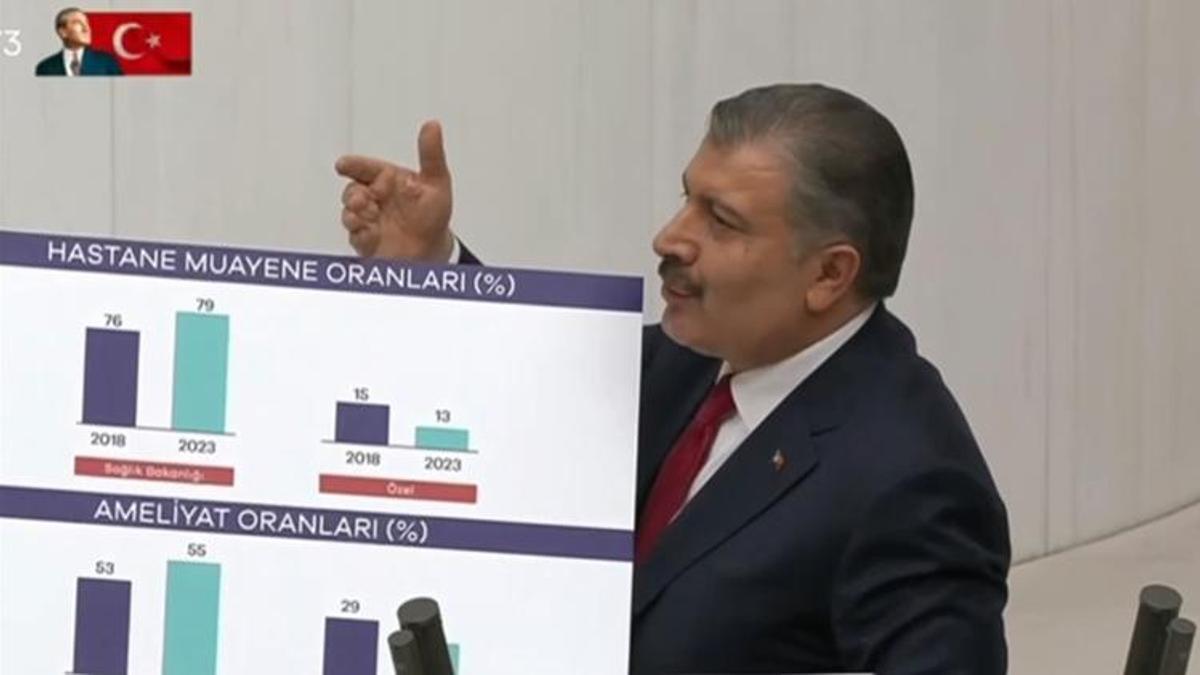 TBMM'de Bakan Koca ile Bozdağ'ın güldüren diyaloğu