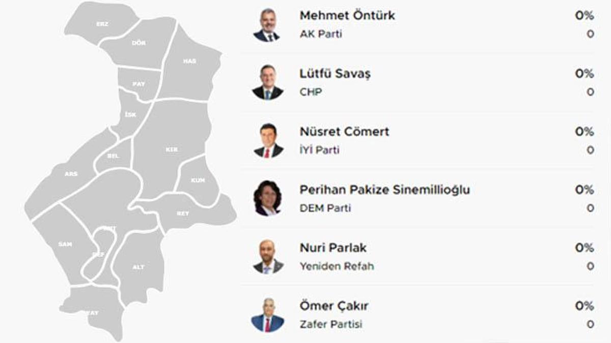 (Lütfü Savaş seçim sonuçları 2024) HATAY Lütfü Savaş yerel seçim sonucu: YSK oy sonuçlarına göre Lütfü Savaş oy oranı