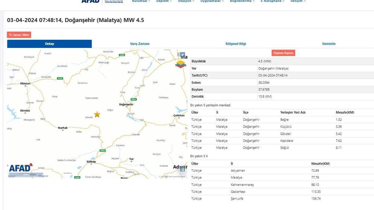 Malatya'da 4.5 büyüklüğünde deprem