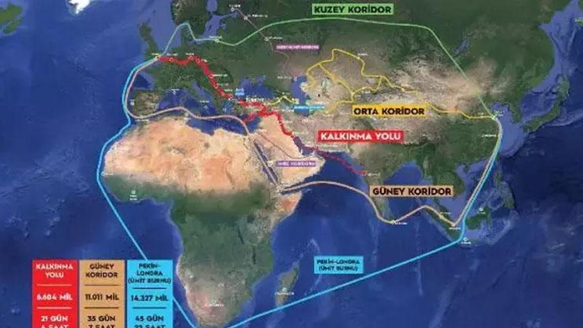 Türkiye, Irak, Katar ve BAE arasında “Kalkınma Yolu” mutabakat zaptı imzalandı