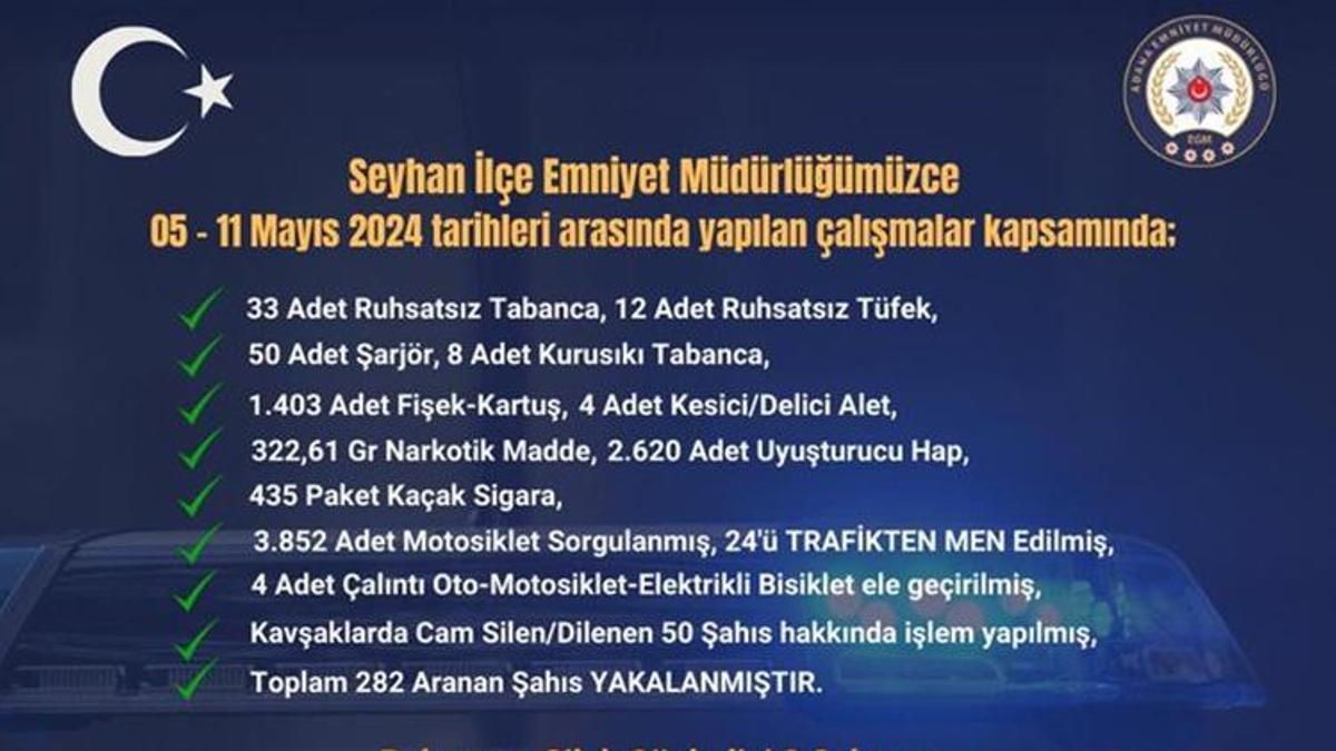 Adana'da polis hırsızlara göz açtırmıyor
