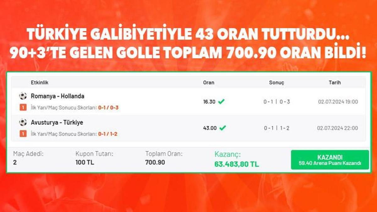 Türkiye galibiyetiyle 43 oran tutturdu… 90+3’te gelen golle toplam 700.90 oran bildi!