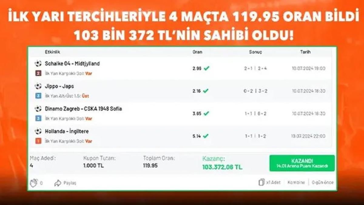 İlk yarı tercihleriyle 4 maçta 119.95 oran bildi, 103 bin 372 TL’nin sahibi oldu!