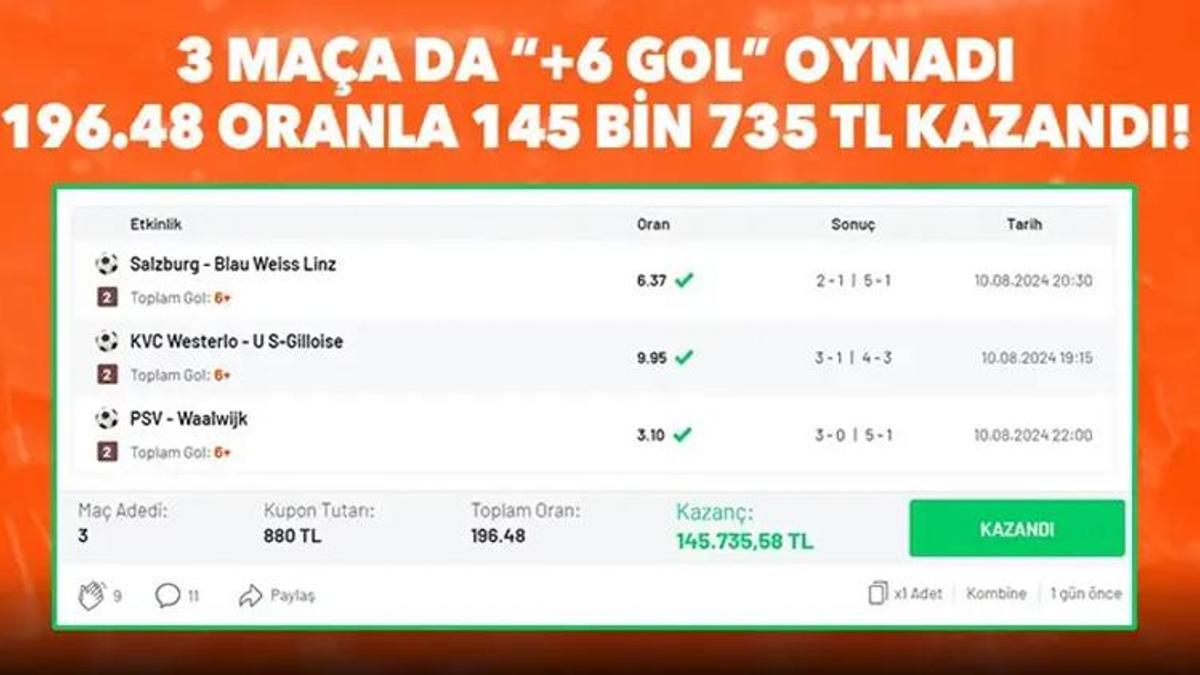 3 maça da “+6 gol” oynadı, 196.48 oranla 145 bin 735 TL kazandı!