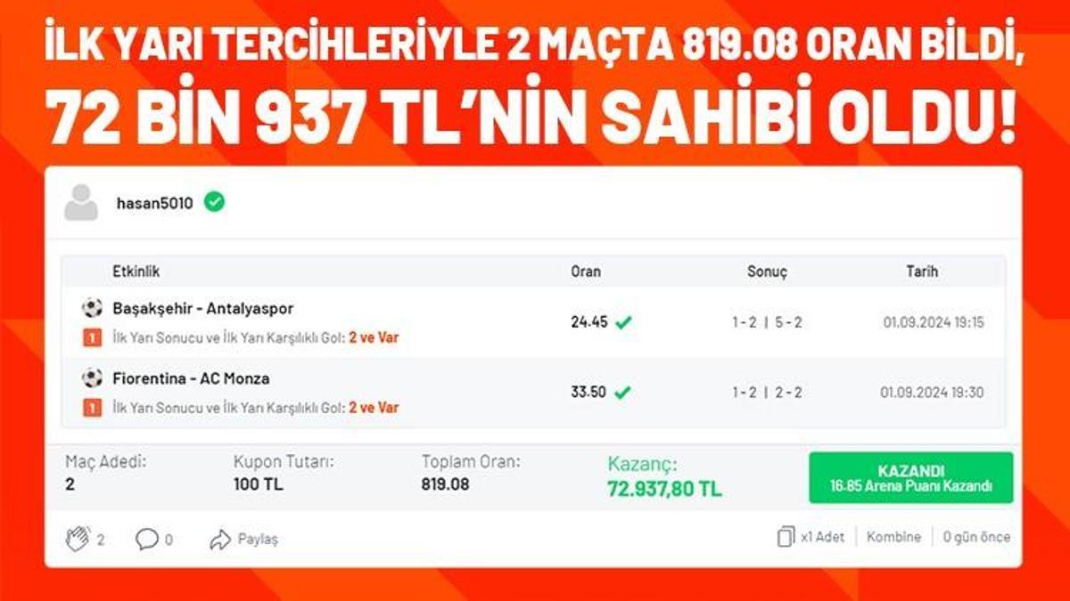 İlk yarı tercihleriyle 2 maçta 819.08 oran bildi, 72 bin 937 TL’nin sahibi oldu!