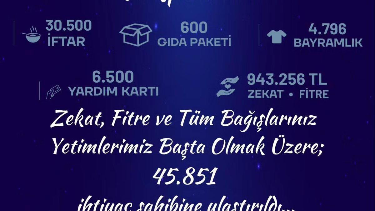 Hatay İl Müftülüğü 30 bin kişiye iftar verdi