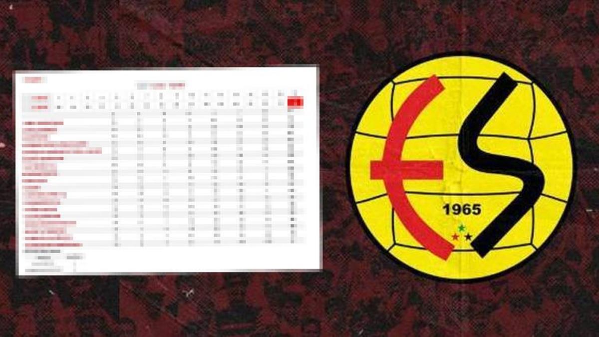 Kaderin cilvesi, Eskişehirspor ile tekrar buluştular! Sadece Altay, Karşıyaka değil, onları da yazdılar
