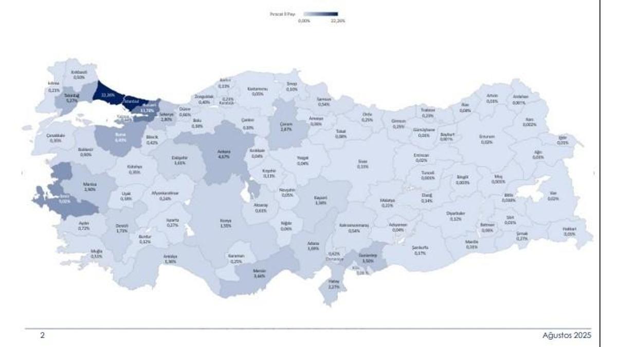 Türkiye'de 45 ilin ihracatı yılın ilk 8 ayında arttı