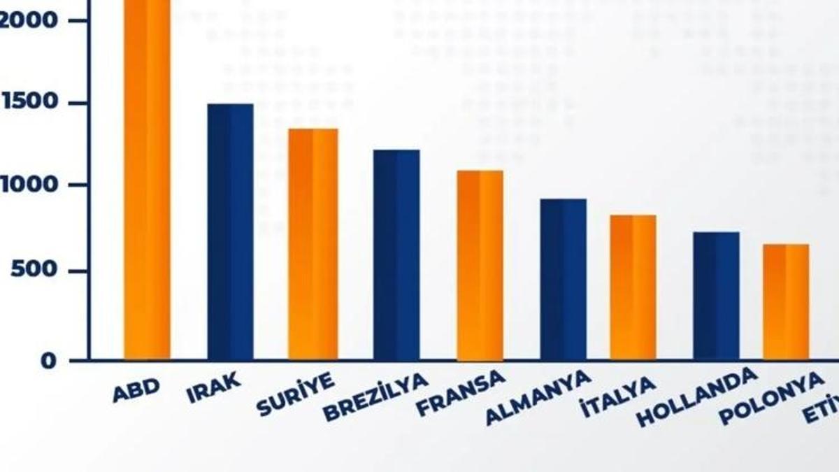 Malatya'da rekor: En çok o ülkeye ihracat yapıldı! İşte sıralama