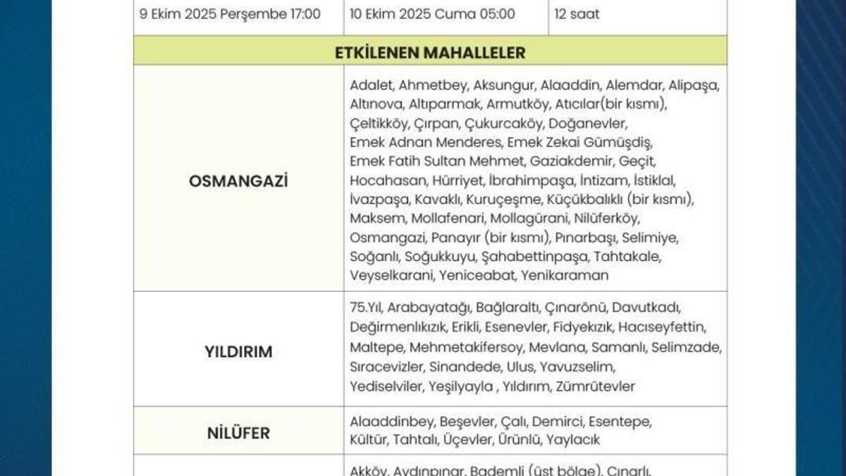 Bursa'da su kesintisi: Güncelleme yapıldı