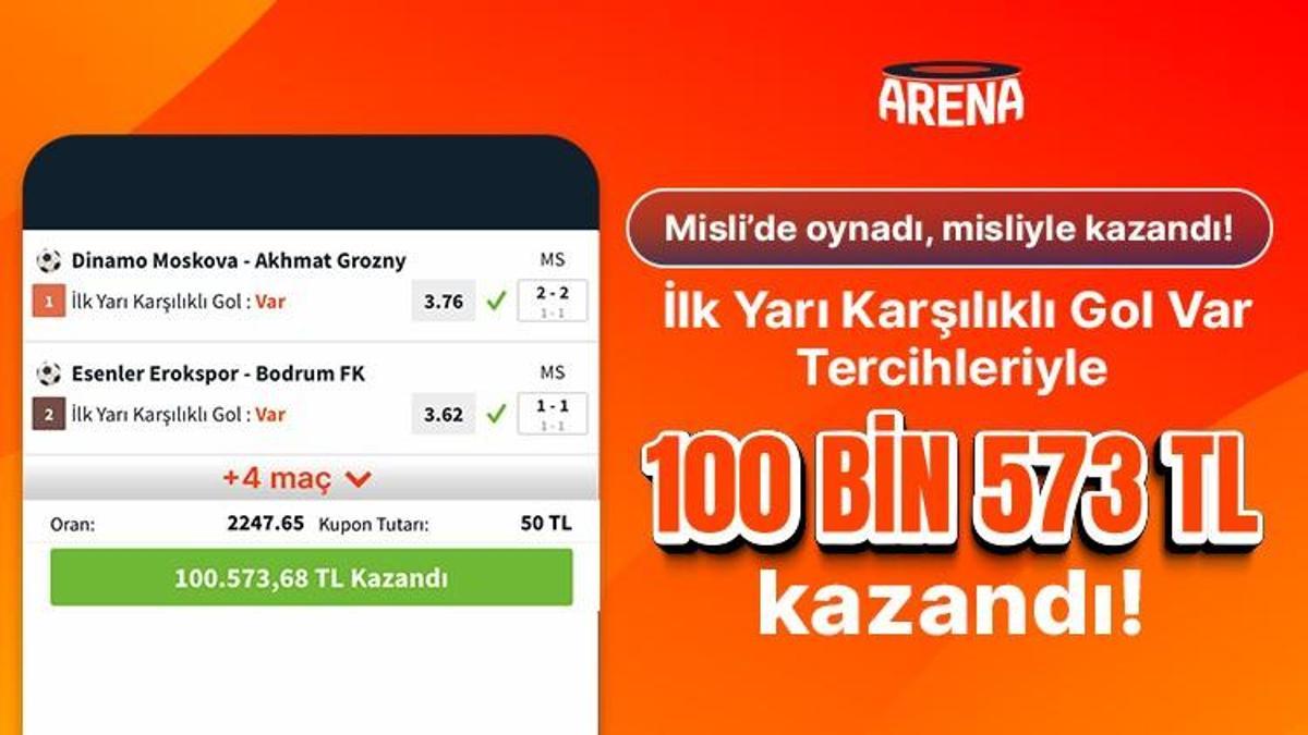 İlk Yarı Karşılıklı Gol tahminleriyle 2.247.65 oran bildi, Misli’de 100.573 TL kazandı!