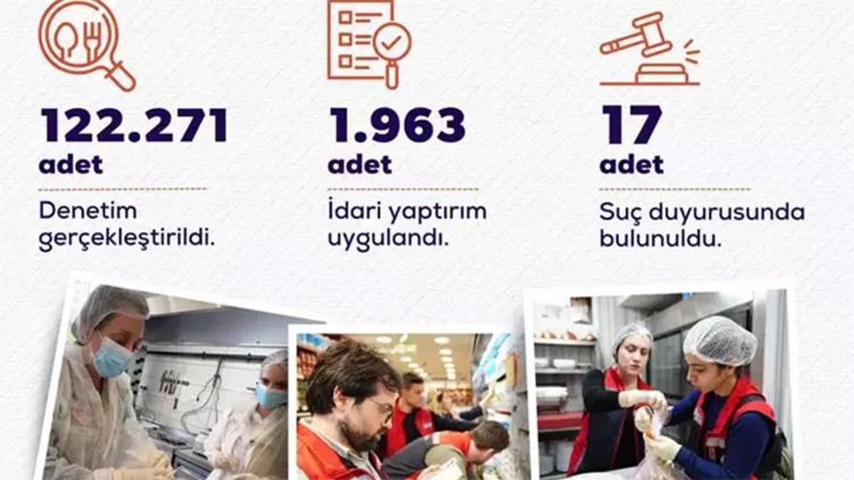 Bakan Yumaklı: Kasım ayında 122 bin 271 gıda denetimi gerçekleştirdik