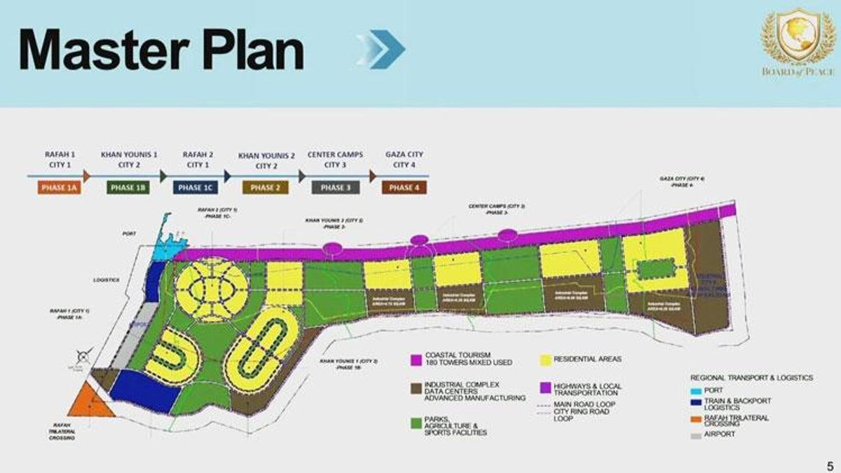 ABD 25 milyar dolarlık 'Yeni Gazze' planını duyurdu