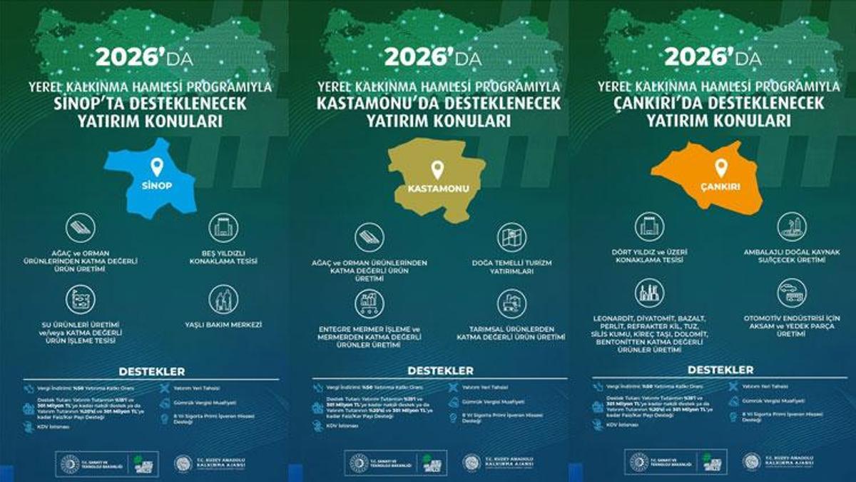 3 ilin yerel potansiyeli ortaya çıkartacak Yerel Kalkınma Hamlesi Teşvik Programı